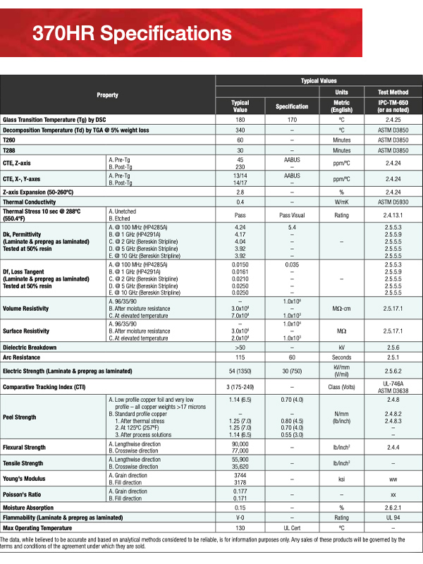 Caratteristiche tecniche: caratteristiche tecniche FR4 Htg